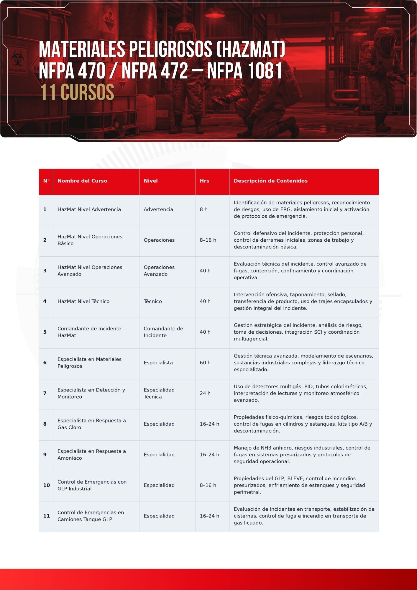 Copia de Catálogo Cursos CeFire 2026 (1)